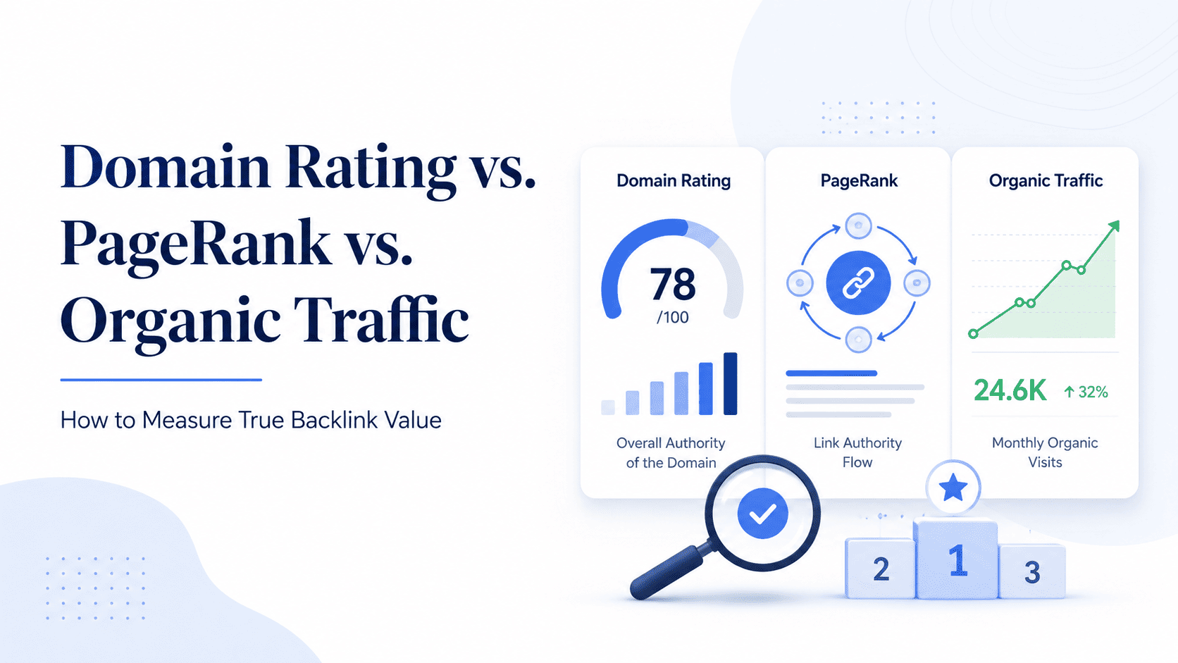 Domain Rating vs. PageRank vs. Traffic: Measure Backlink Value