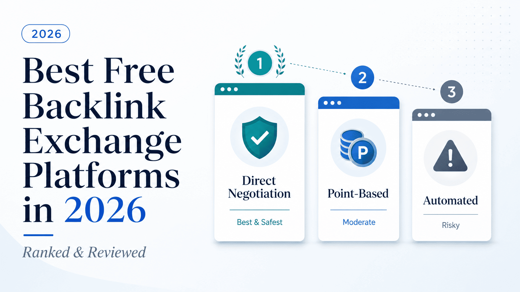 Best Free Backlink Exchange Platforms in 2026 (Ranked & Reviewed)